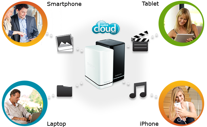 Điện toán đám mây DLink Cloud trao quyền cho người dùng